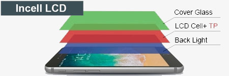 Pantalla incell apple  Oppo A74 4G